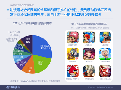 2015上半年移動(dòng)游戲行業(yè)報(bào)告 動(dòng)漫游戲開(kāi)發(fā)的趨勢(shì)與機(jī)遇
